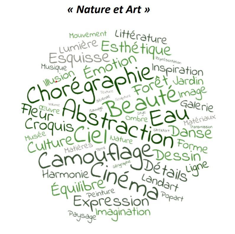 Nature et Art